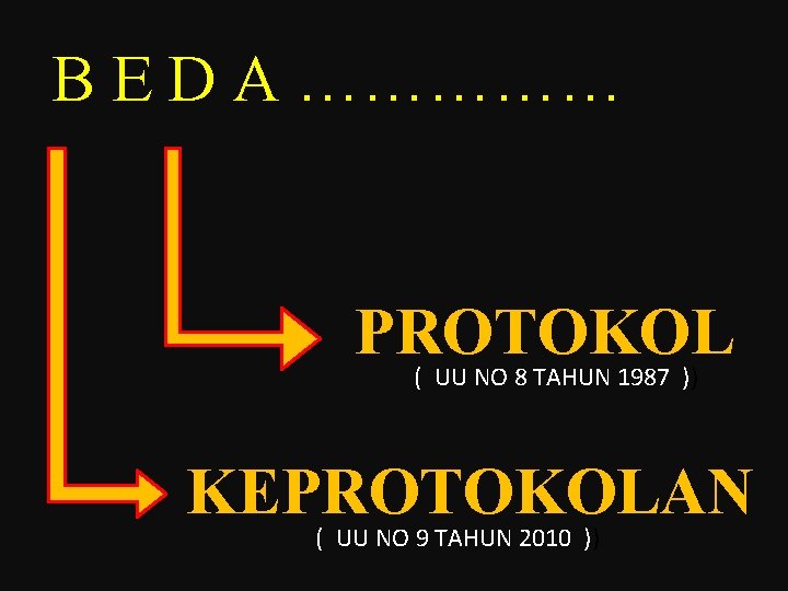 B E D A …………… PROTOKOL ( UU NO 8 TAHUN 1987 )) KEPROTOKOLAN