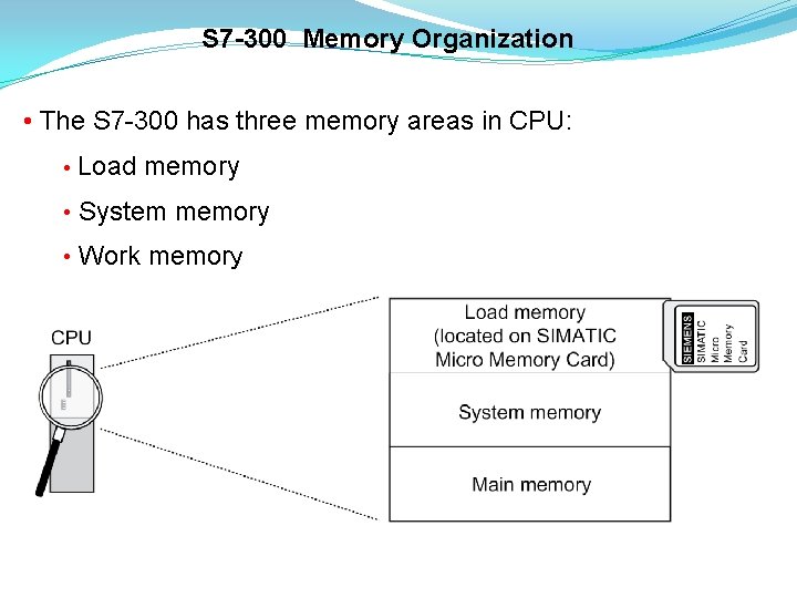 S 7 -300 Memory Organization • The S 7 -300 has three memory areas