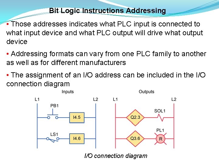 Bit Logic Instructions Addressing • Those addresses indicates what PLC input is connected to