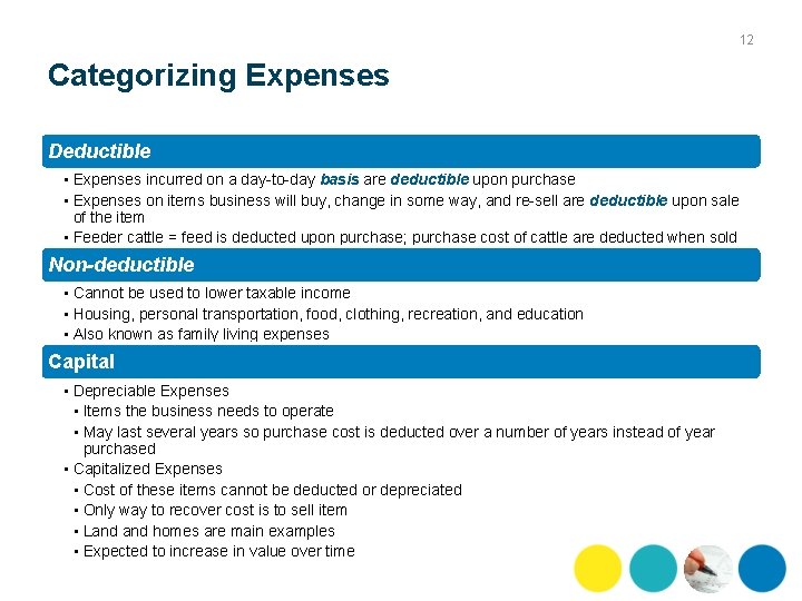 12 Categorizing Expenses Deductible • Expenses incurred on a day to day basis are