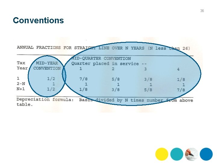 36 Conventions 