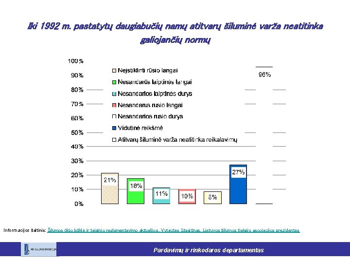 Iki 1992 m. pastatytų daugiabučių namų atitvarų šiluminė varža neatitinka galiojančių normų Informacijos šaltinis: