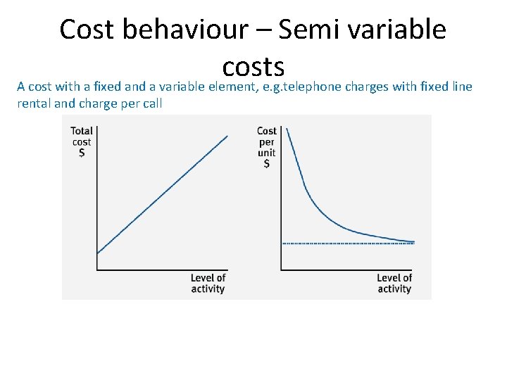 Cost behaviour – Semi variable costs A cost with a fixed and a variable Cost behaviour – Semi variable costs A cost with a fixed and a variable