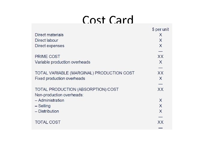 Cost Card Cost Card