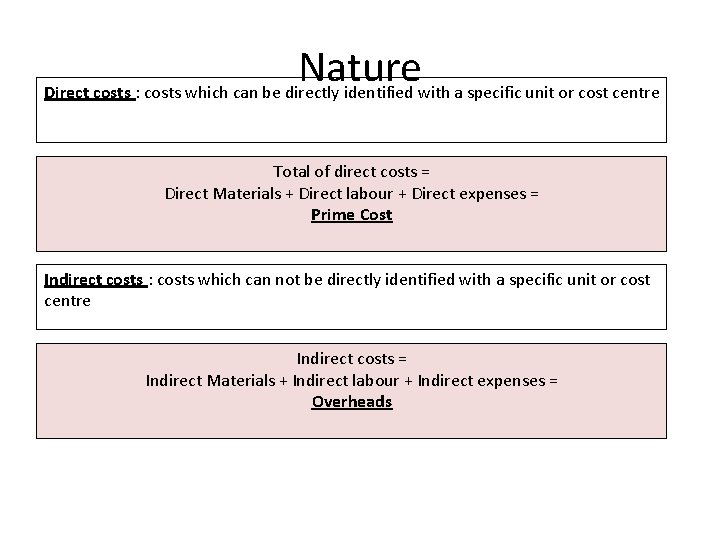 Nature Direct costs : costs which can be directly identified with a specific unit Nature Direct costs : costs which can be directly identified with a specific unit