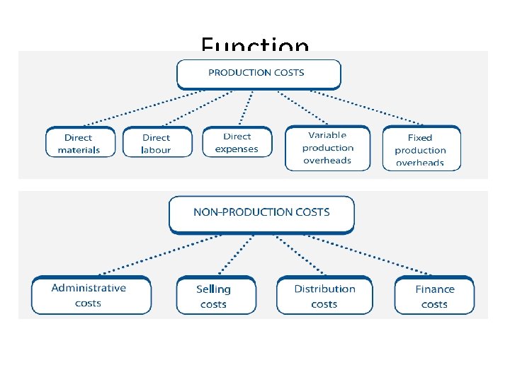 Function Function