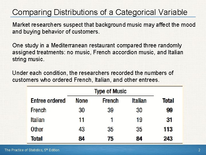 Comparing Distributions of a Categorical Variable Market researchers suspect that background music may affect