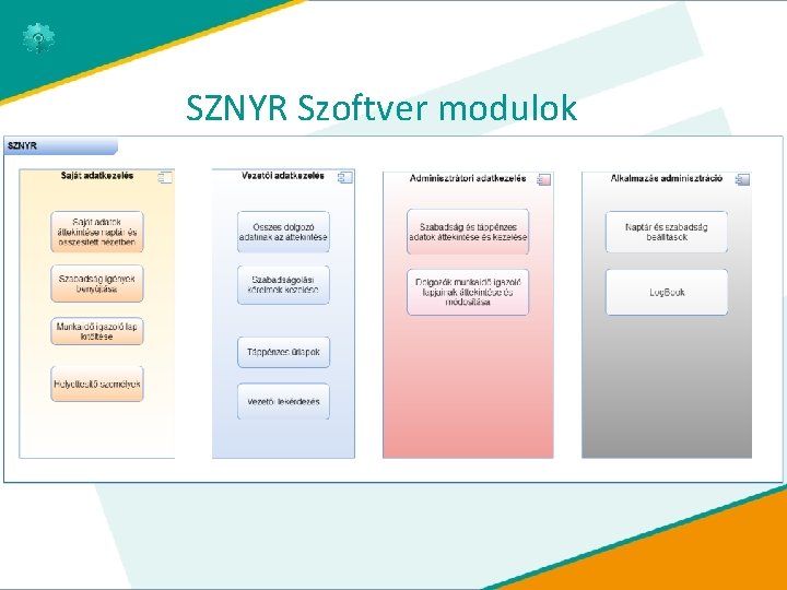 SZNYR Szoftver modulok 