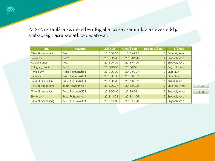 Az SZNYR táblázatos nézetben foglalja össze számunkra az éves eddigi szabadságolásra vonatkozó adatokat. 