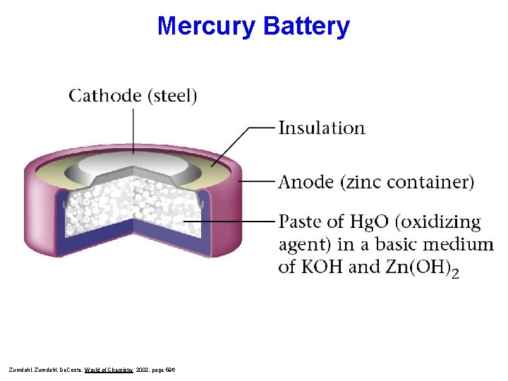 Mercury Battery Zumdahl, De. Coste, World of Chemistry 2002, page 596 