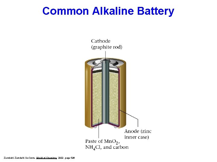 Common Alkaline Battery Zumdahl, De. Coste, World of Chemistry 2002, page 596 