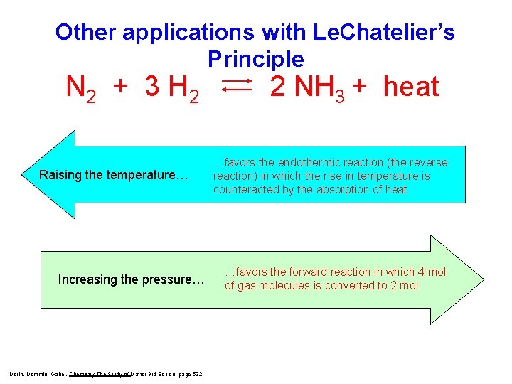 Other applications with Le. Chatelier’s Principle N 2 + 3 H 2 Raising the