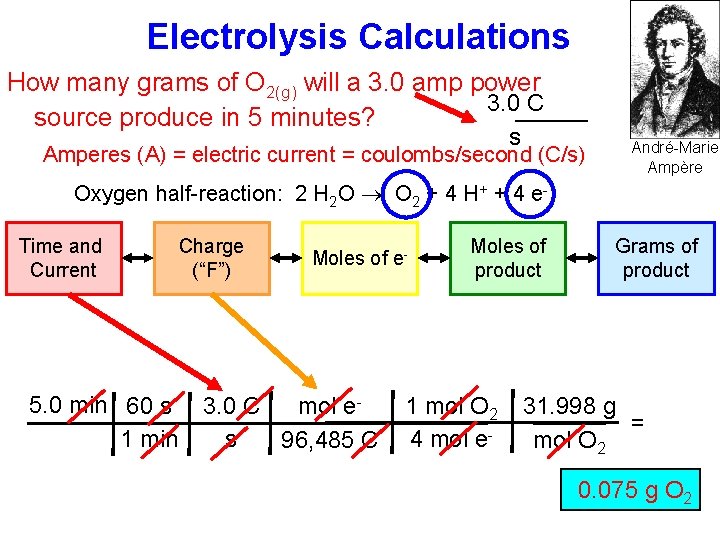 Electrolysis Calculations How many grams of O 2(g) will a 3. 0 amp power