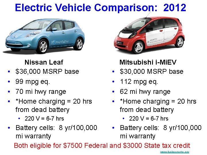 Electric Vehicle Comparison: 2012 • • Nissan Leaf $36, 000 MSRP base 99 mpg