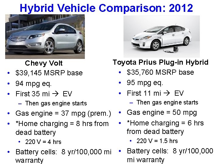 Hybrid Vehicle Comparison: 2012 Chevy Volt • $39, 145 MSRP base • 94 mpg