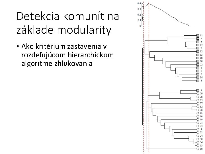 Detekcia komunít na základe modularity • Ako kritérium zastavenia v rozdeľujúcom hierarchickom algoritme zhlukovania