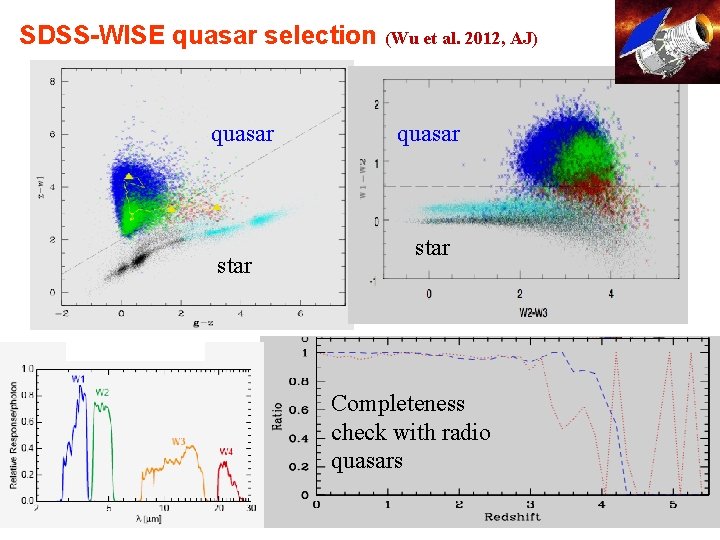 SDSS-WISE quasar selection (Wu et al. 2012, AJ) quasar star Completeness check with radio