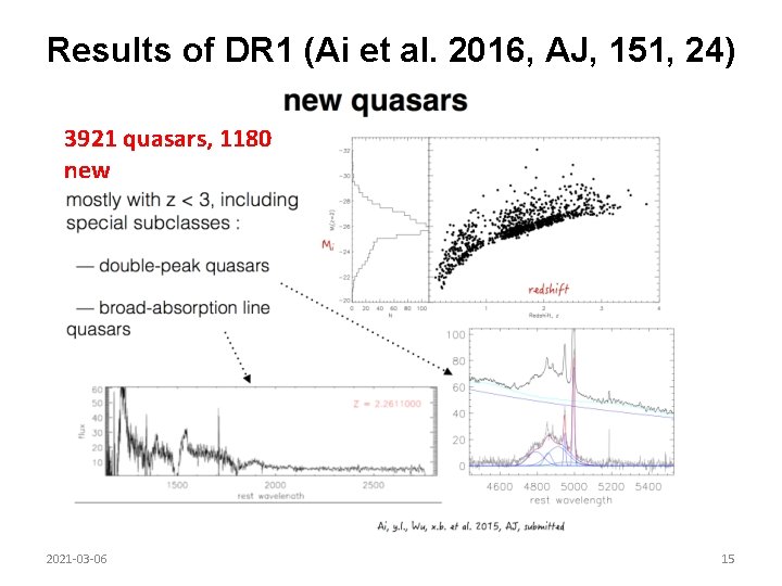 Results of DR 1 (Ai et al. 2016, AJ, 151, 24) 3921 quasars, 1180