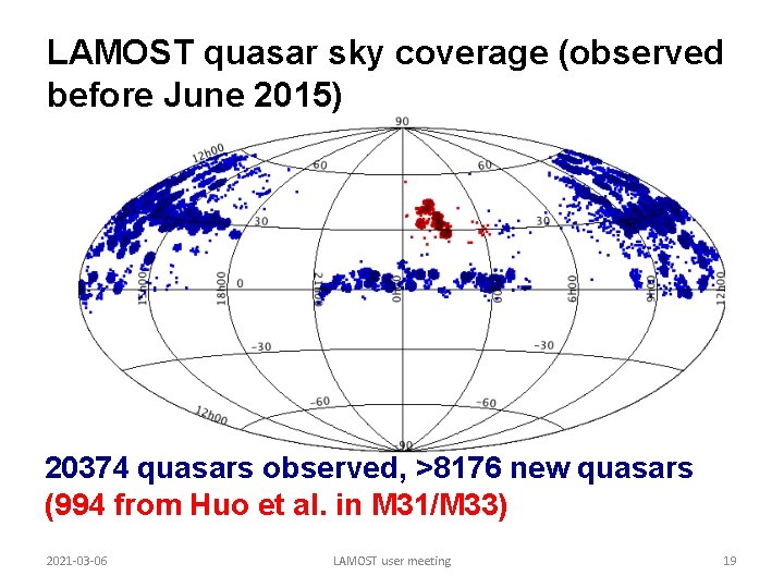 LAMOST quasar sky coverage (observed before June 2015) 20374 quasars observed, >8176 new quasars