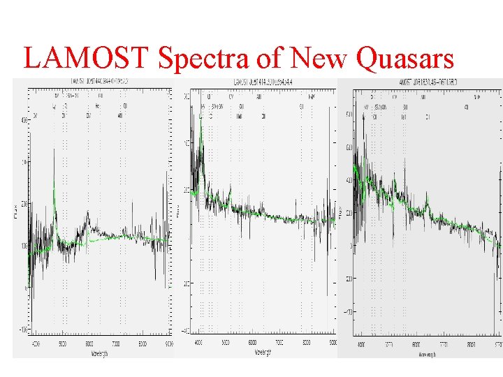 LAMOST Spectra of New Quasars 