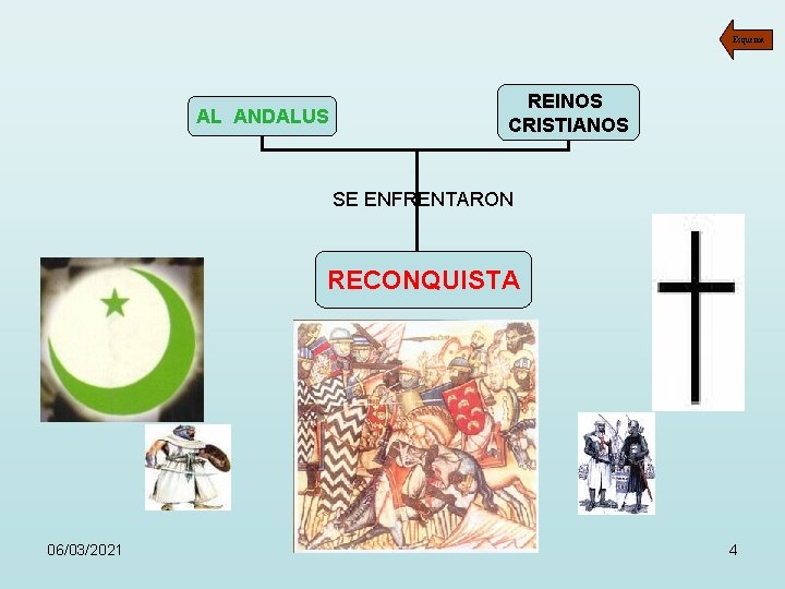 Esquema AL ANDALUS REINOS CRISTIANOS SE ENFRENTARON RECONQUISTA 06/03/2021 4 