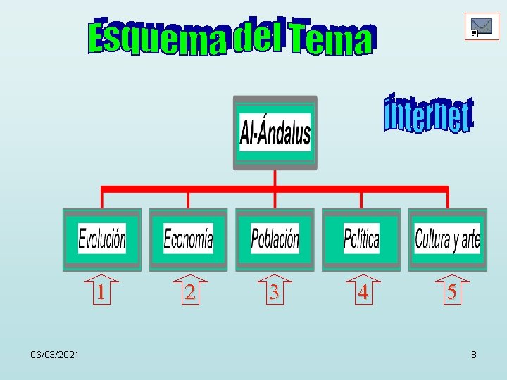 Esquema 1 06/03/2021 2 3 4 5 8 