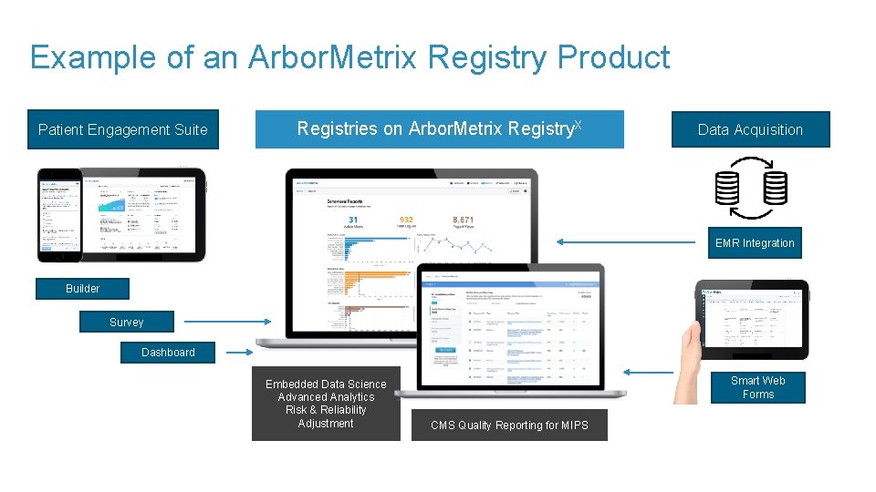 Example of an Arbor. Metrix Registry Product Patient Engagement Suite Registries on Arbor. Metrix