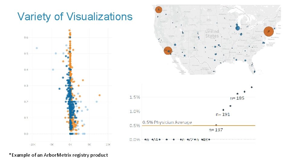 Variety of Visualizations *Example of an Arbor. Metrix registry product 