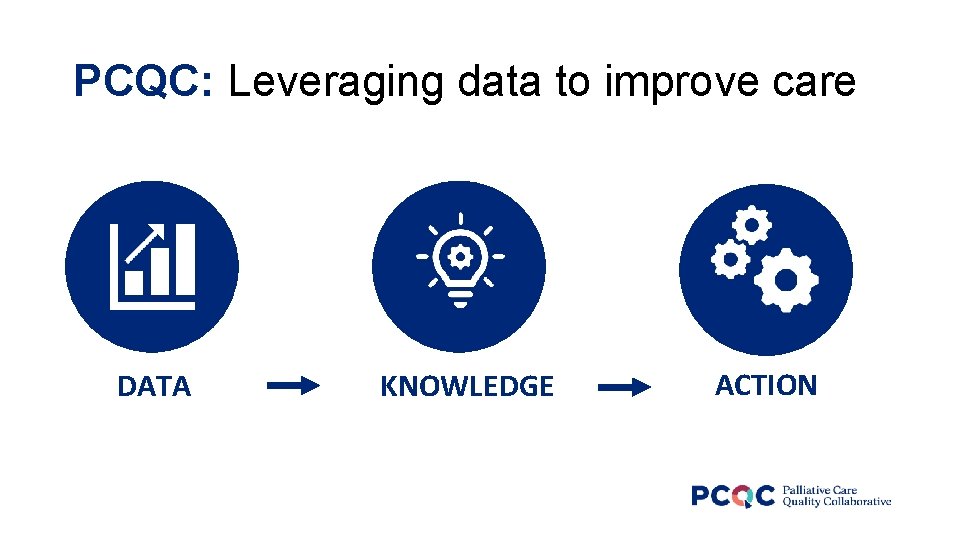 PCQC: Leveraging data to improve care DATA KNOWLEDGE ACTION 