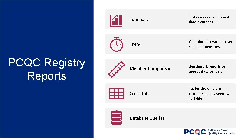 PCQC Registry Reports Summary Stats on core & optional data elements Trend Over time