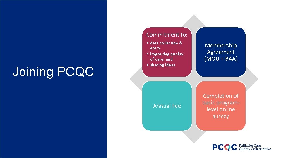 Commitment to: Joining PCQC • data collection & entry • improving quality of care;