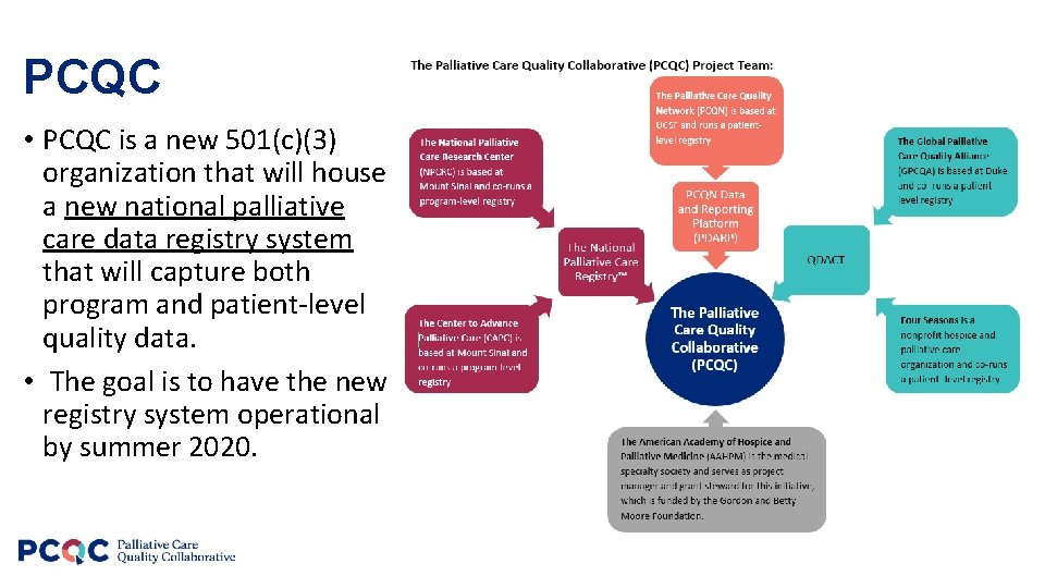 PCQC • PCQC is a new 501(c)(3) organization that will house a new national