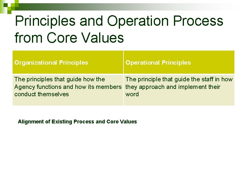 Principles and Operation Process from Core Values Organizational Principles Operational Principles The principles that