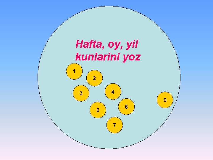 Hafta, oy, yil kunlarini yoz 1 2 4 3 0 6 5 7 