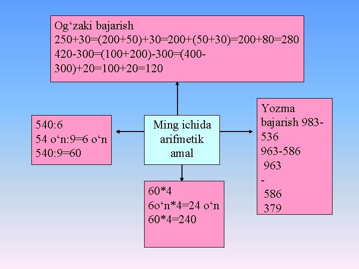 Оg‘zaki bajarish 250+30=(200+50)+30=200+(50+30)=200+80=280 420 -300=(100+200)-300=(400300)+20=100+20=120 540: 6 54 o‘n: 9=6 o‘n 540: 9=60 Ming