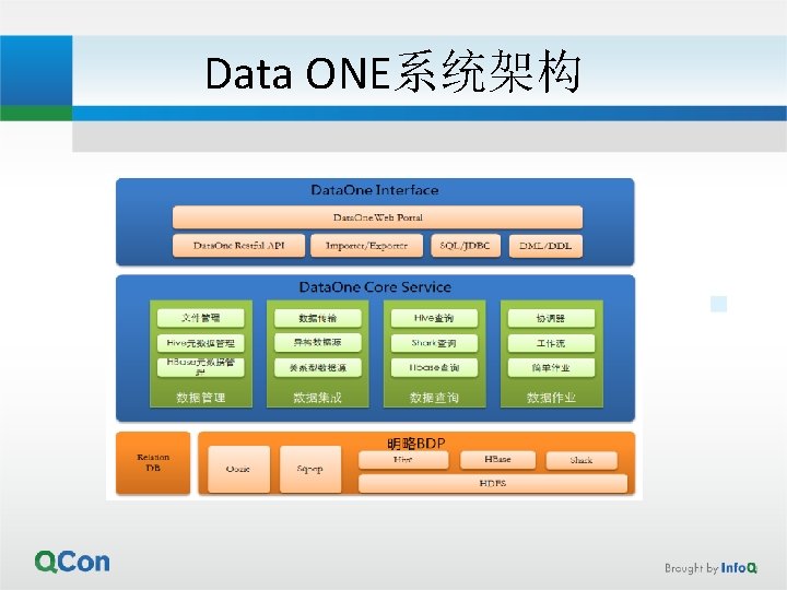 Data ONE系统架构 