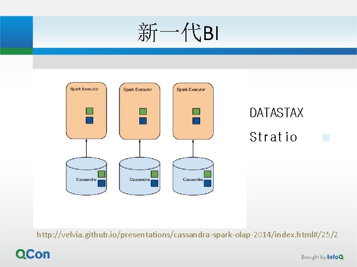 新一代BI DATASTAX Stratio http: //velvia. github. io/presentations/cassandra-spark-olap-2014/index. html#/25/2 