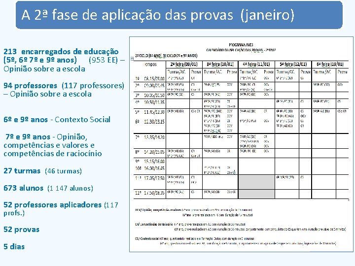 A 2ª fase de aplicação das provas (janeiro) 213 encarregados de educação (5º, 6º