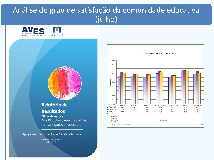 Análise do grau de satisfação da comunidade educativa (julho) 