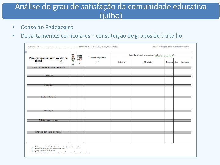 Análise do grau de satisfação da comunidade educativa (julho) • Conselho Pedagógico • Departamentos