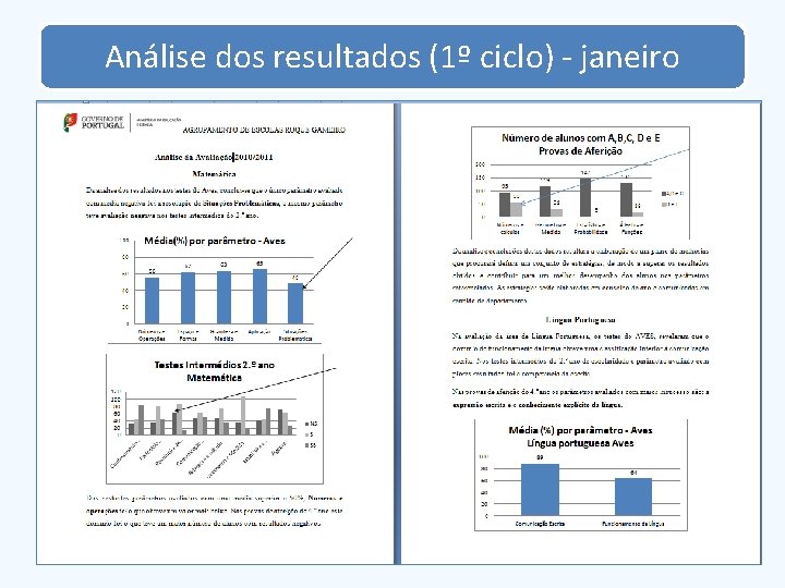 Análise dos resultados (1º ciclo) - janeiro 