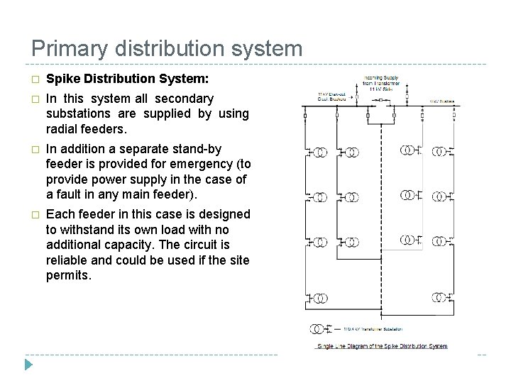 Primary distribution system � Spike Distribution System: � In this system all secondary substations