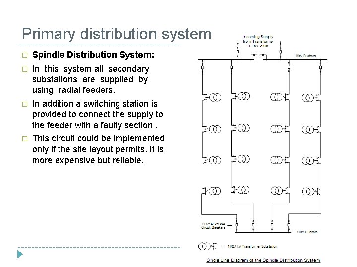 Primary distribution system � Spindle Distribution System: � In this system all secondary substations