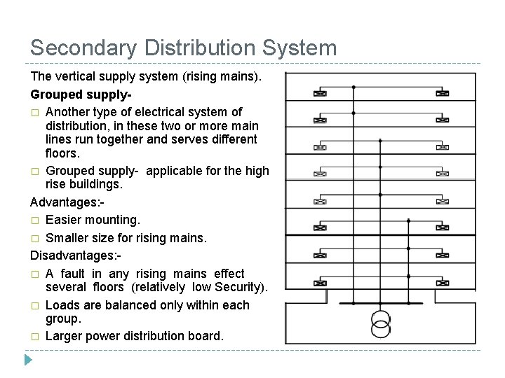 Secondary Distribution System The vertical supply system (rising mains). Grouped supply� Another type of Secondary Distribution System The vertical supply system (rising mains). Grouped supply� Another type of
