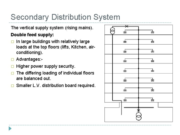 Secondary Distribution System The vertical supply system (rising mains). Double feed supply: � In Secondary Distribution System The vertical supply system (rising mains). Double feed supply: � In