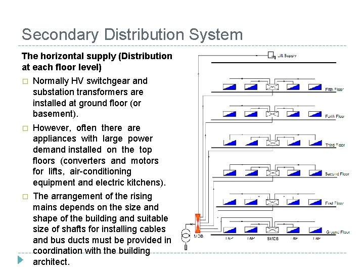 Secondary Distribution System The horizontal supply (Distribution at each floor level) � Normally HV