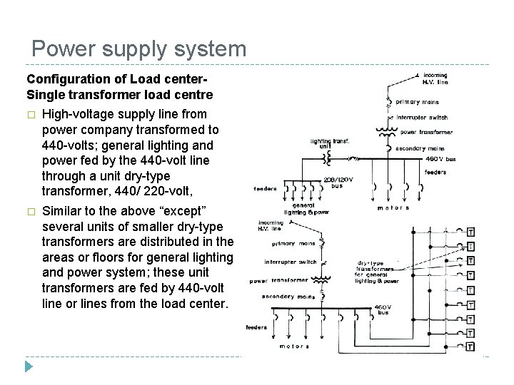 Power supply system Configuration of Load center. Single transformer load centre � High-voltage supply