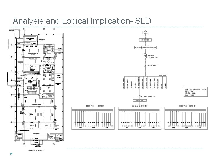 Analysis and Logical Implication- SLD 