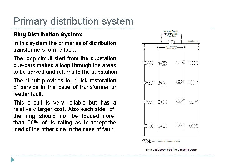 Primary distribution system Ring Distribution System: In this system the primaries of distribution transformers Primary distribution system Ring Distribution System: In this system the primaries of distribution transformers