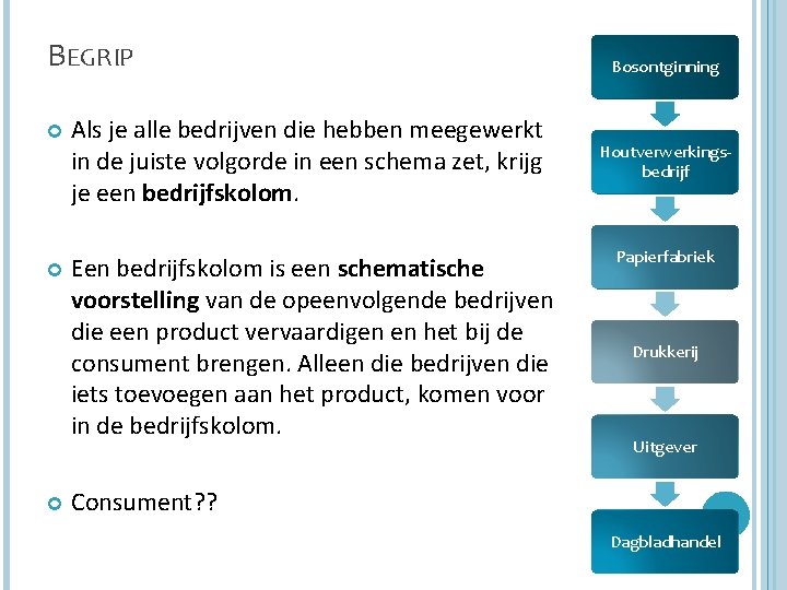 BEGRIP Als je alle bedrijven die hebben meegewerkt in de juiste volgorde in een